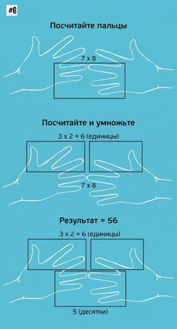 Математические трюки для быстрого счета