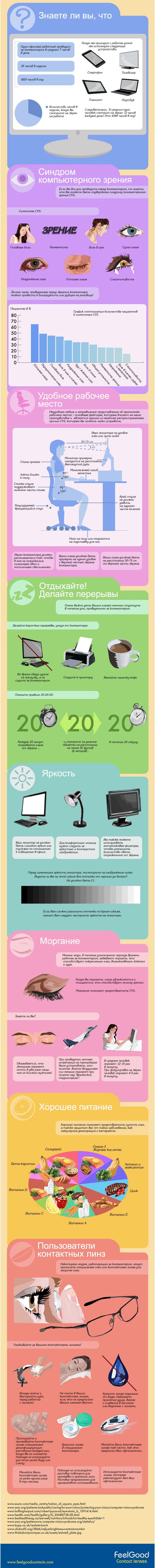Как сберечь зрение при работе за компьютером (2 фото)
