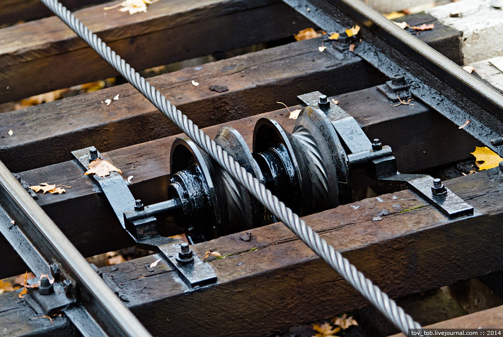 Фуникулер в Киеве