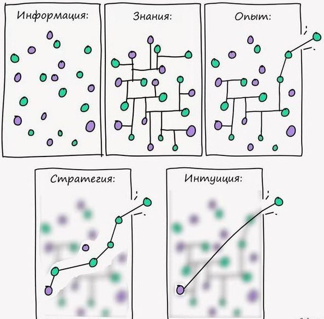 Смешные комиксы