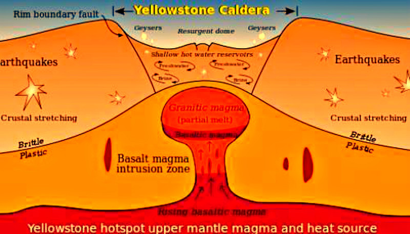 Йеллоустонский супервулкан, несущий гибель цивилизации просыпается
