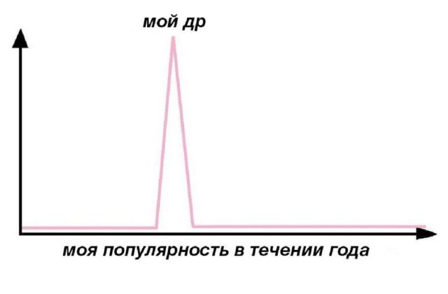 Смешные комиксы