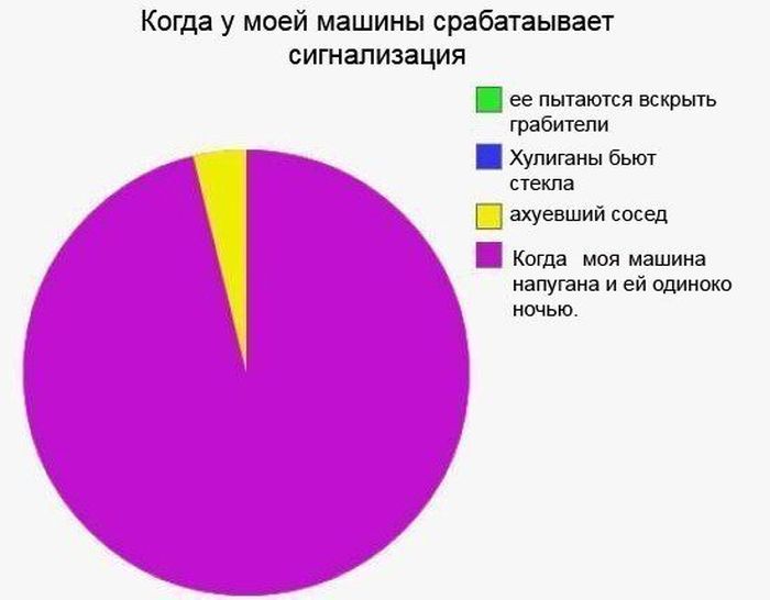 Авто-юмор. Часть 11 (40 фото)