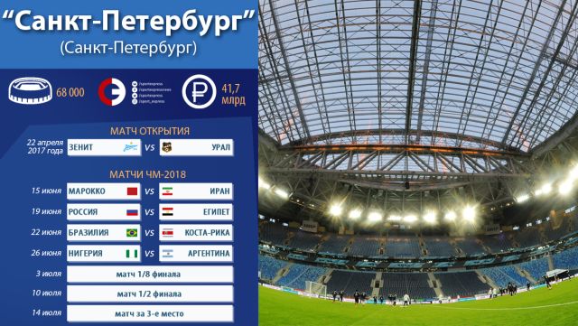Во сколько обошелся каждый из стадионов для ЧМ-2018