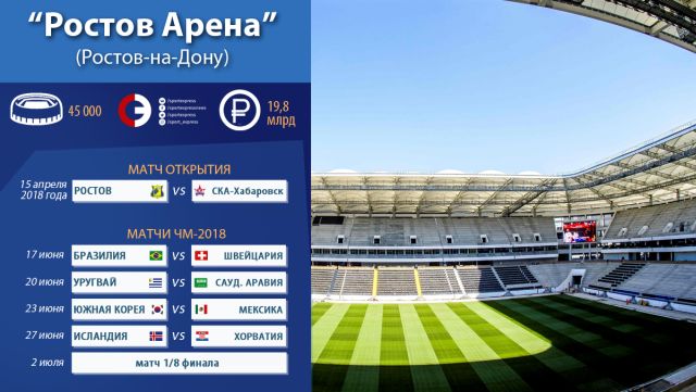 Во сколько обошелся каждый из стадионов для ЧМ-2018