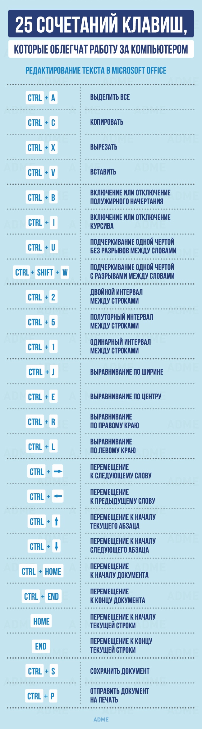 25 горячих клавиш для работы с текстом