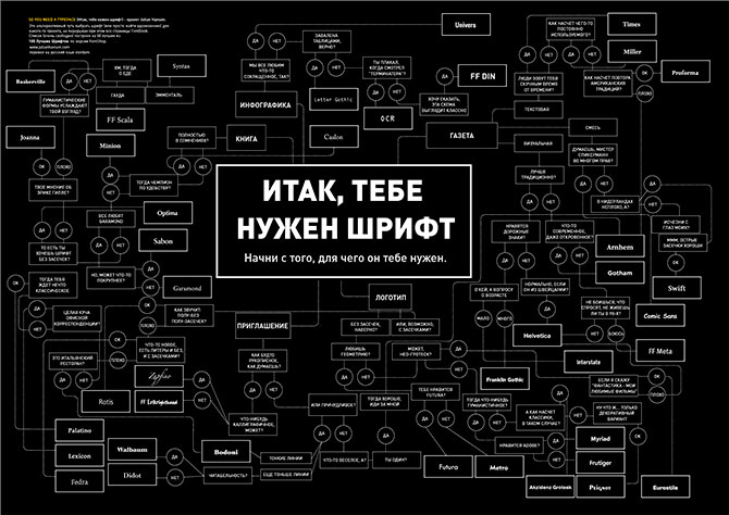 Занимательная инфографика