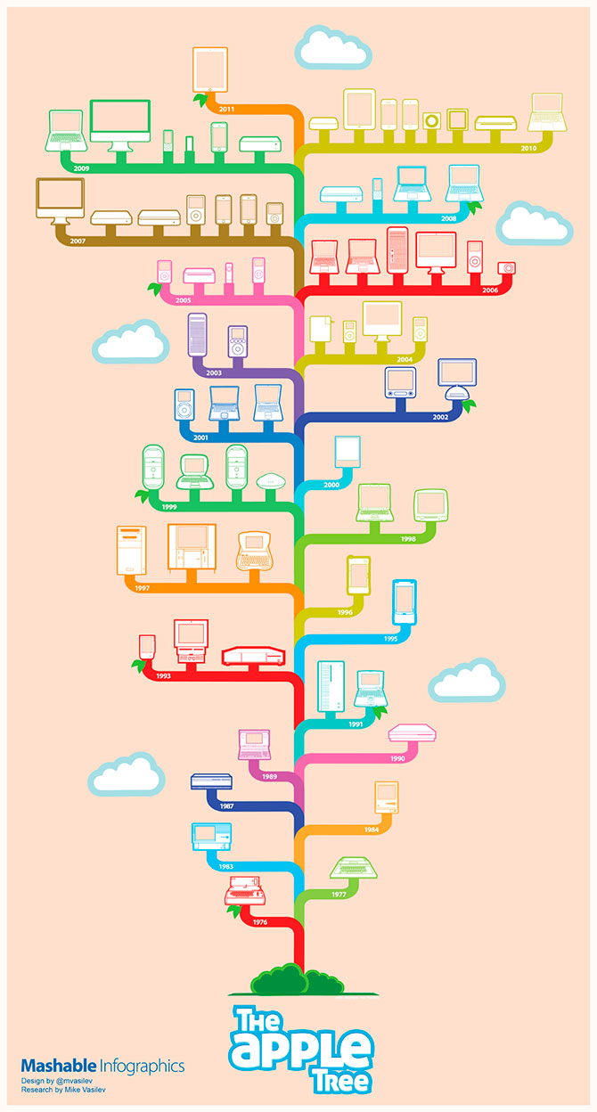 Занимательная инфографика