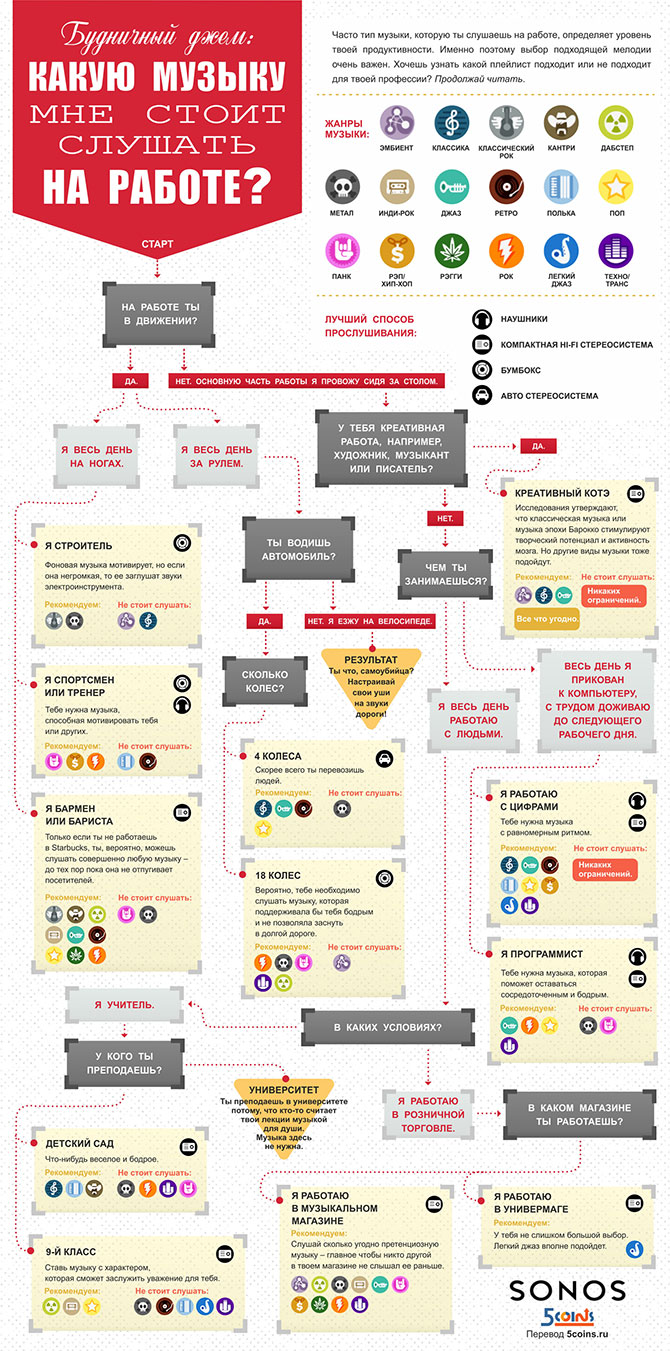 Занимательная инфографика