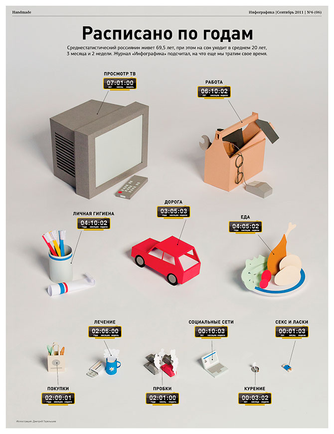 Занимательная инфографика