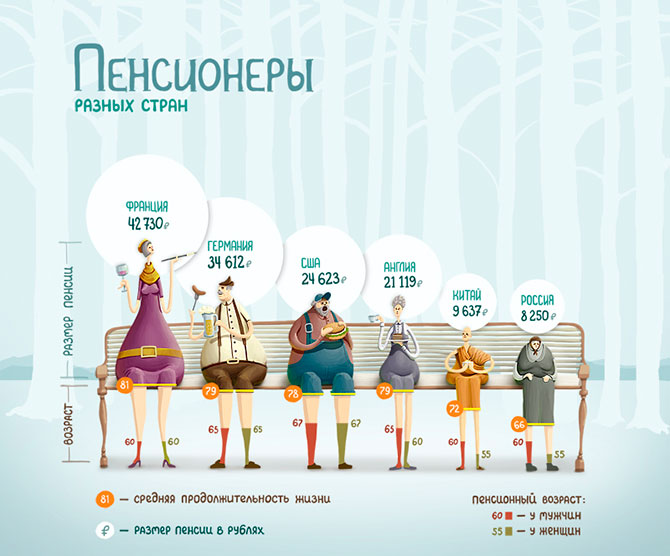 Занимательная инфографика