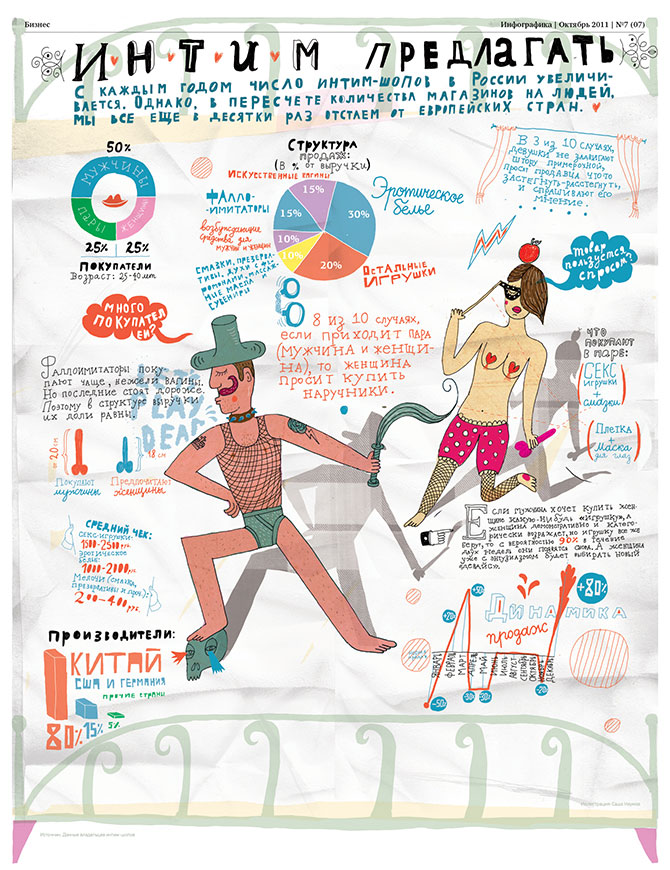 Занимательная инфографика