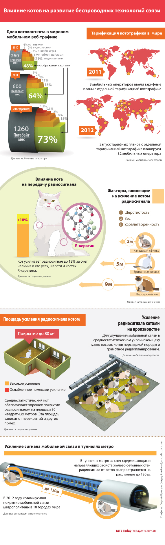 Занимательная инфографика
