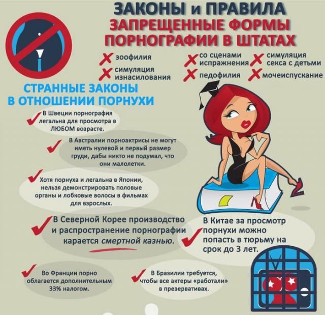 Интересные факты о порно (5 фото)