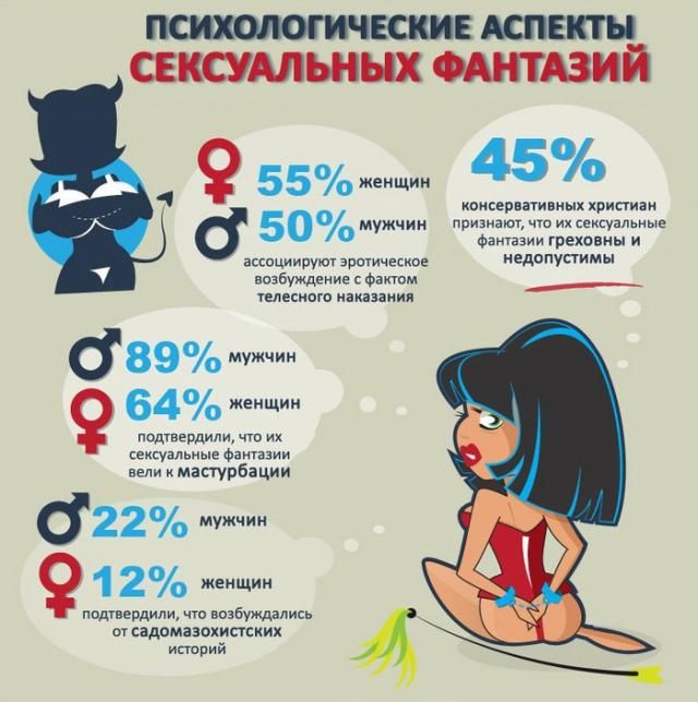 Интересные факты о порно (5 фото)