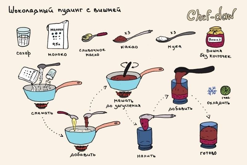 Рецепты в картинках (49 фото)