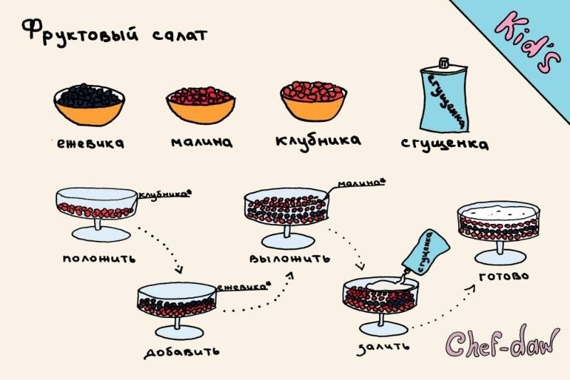 Рецепты в картинках (49 фото)