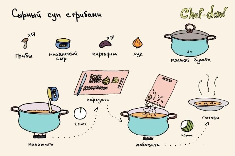 Рецепты в картинках (49 фото)