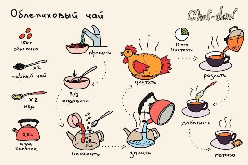 Рецепты в картинках (49 фото)