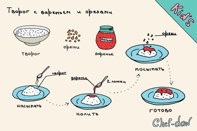Рецепты в картинках (49 фото)