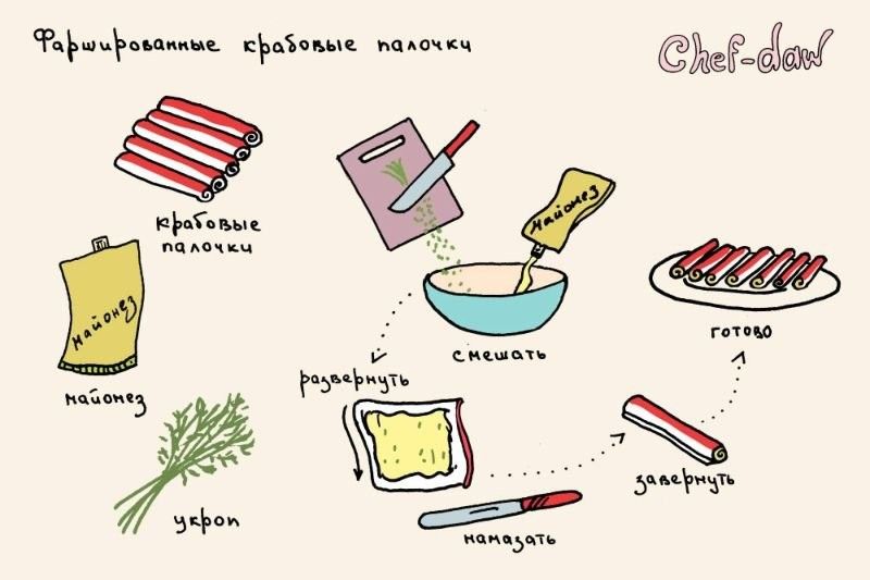 Рецепты в картинках (49 фото)