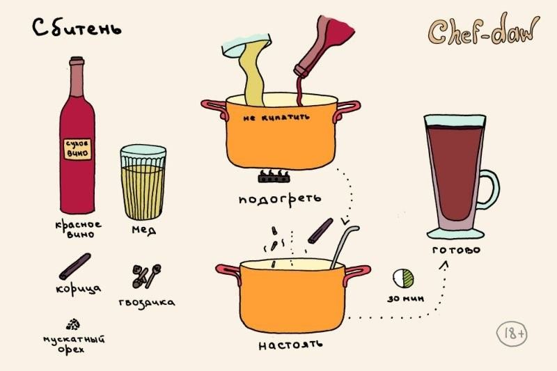 Рецепты в картинках (49 фото)