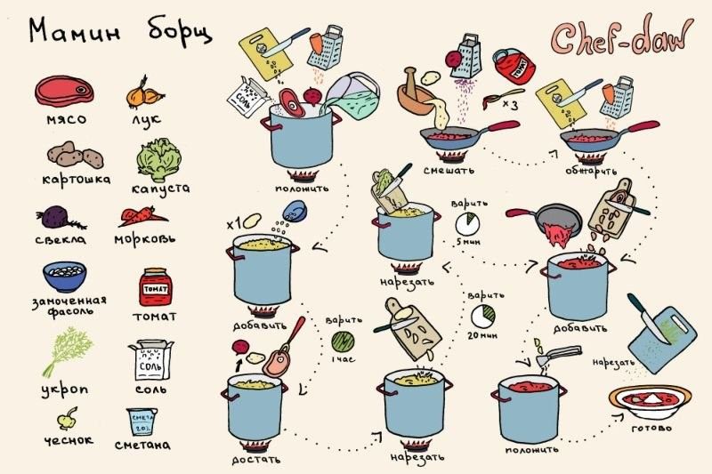 Рецепты в картинках (49 фото)