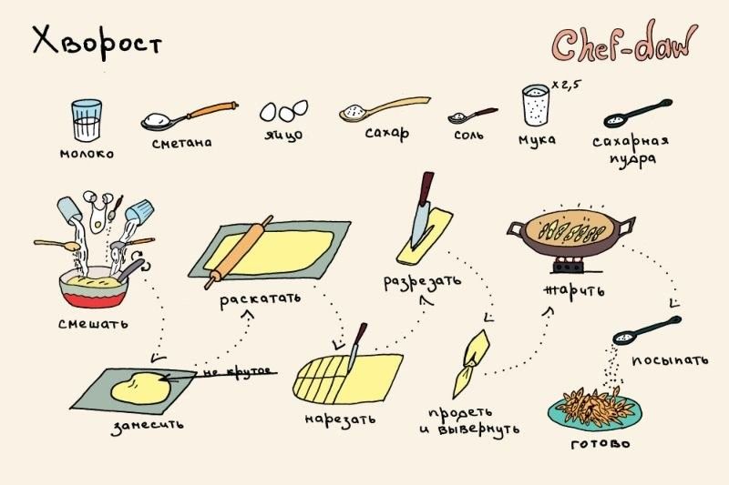 Рецепты в картинках (49 фото)