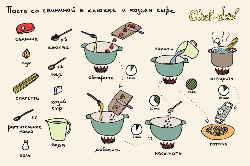 Рецепты в картинках (49 фото)
