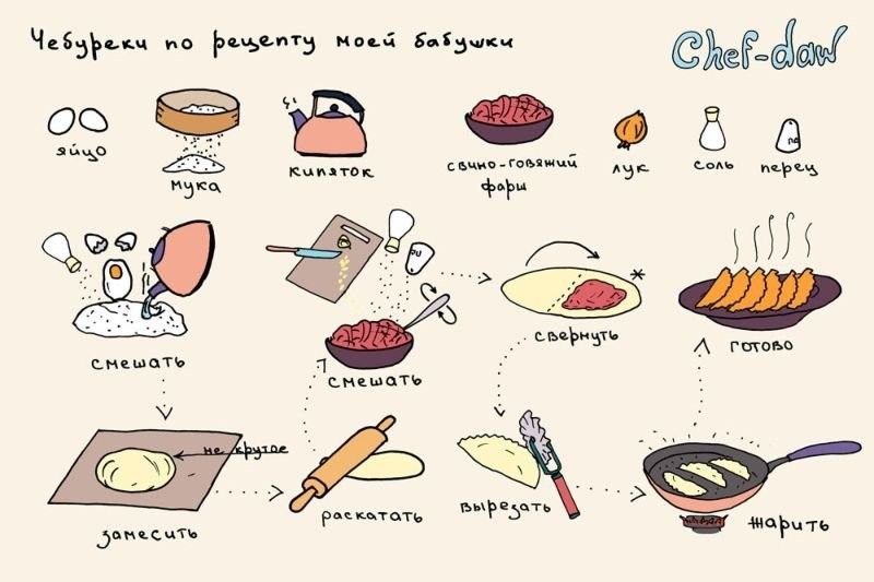 Рецепты в картинках (49 фото)