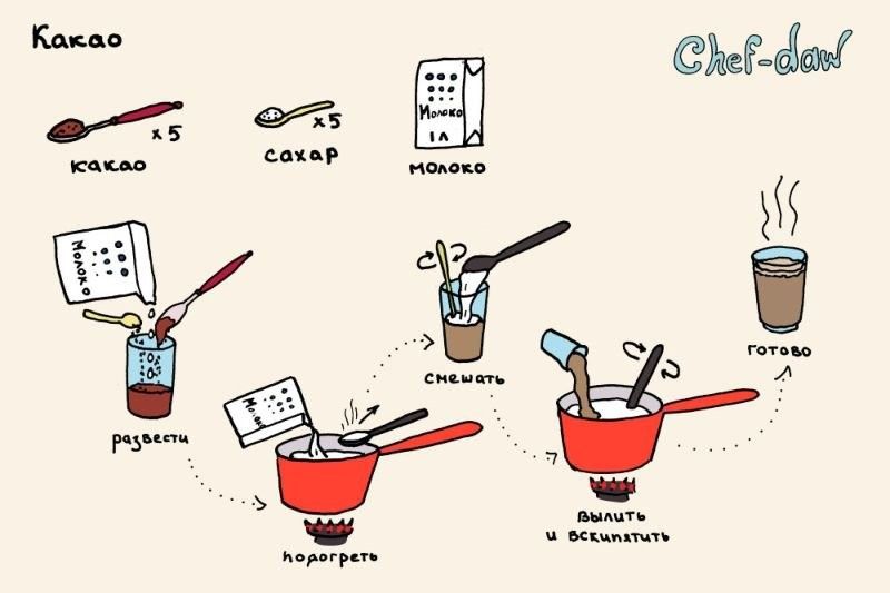 Рецепты в картинках (49 фото)