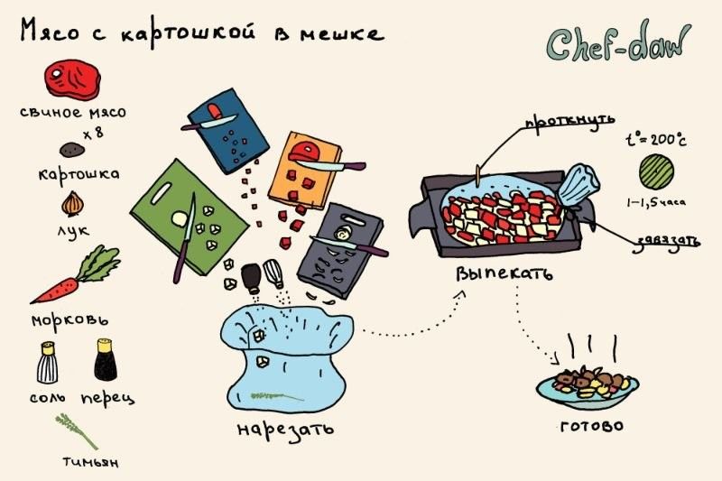 Рецепты в картинках (49 фото)