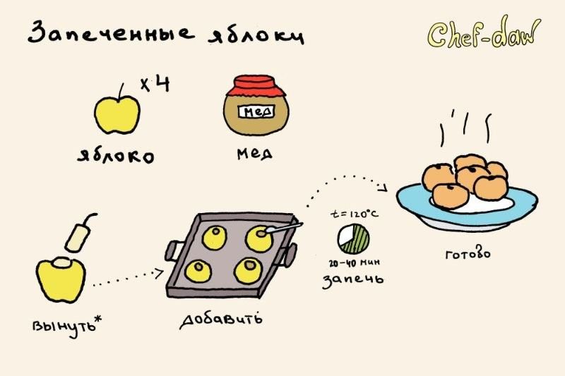Рецепты в картинках (49 фото)