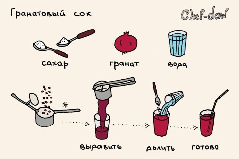 Рецепты в картинках (49 фото)