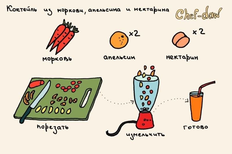 Рецепты в картинках (49 фото)