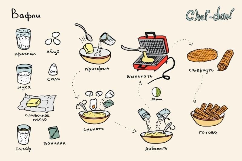 Рецепты в картинках (49 фото)