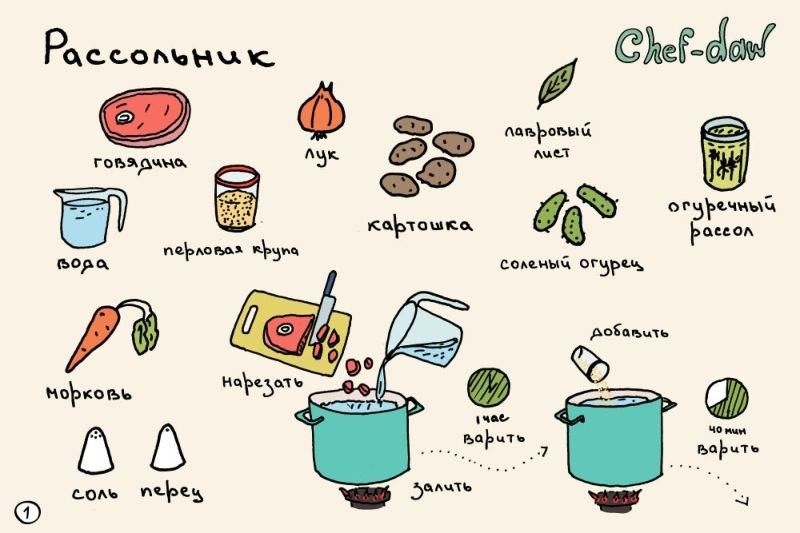 Рецепты в картинках (49 фото)