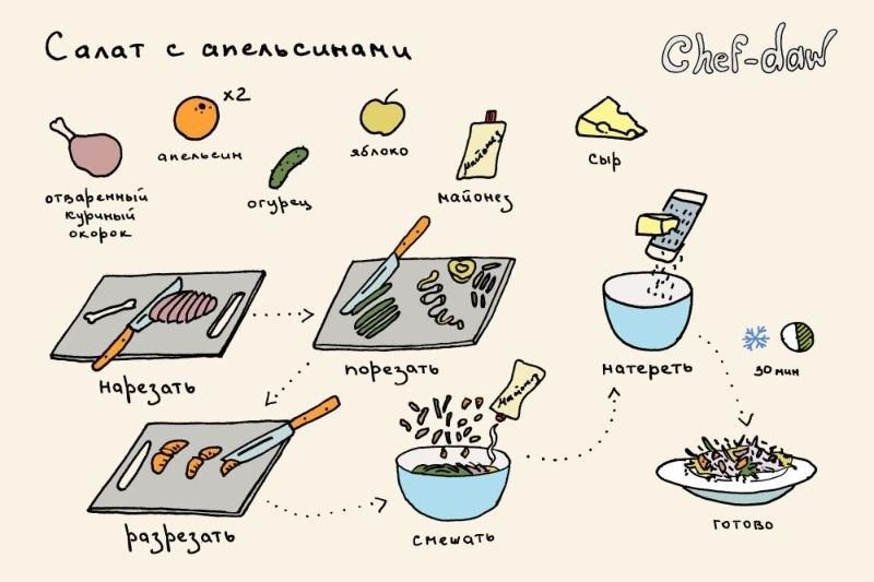 Рецепты в картинках (49 фото)