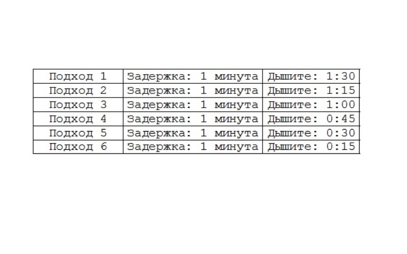Как научиться задерживать дыхание на 5 и более минут