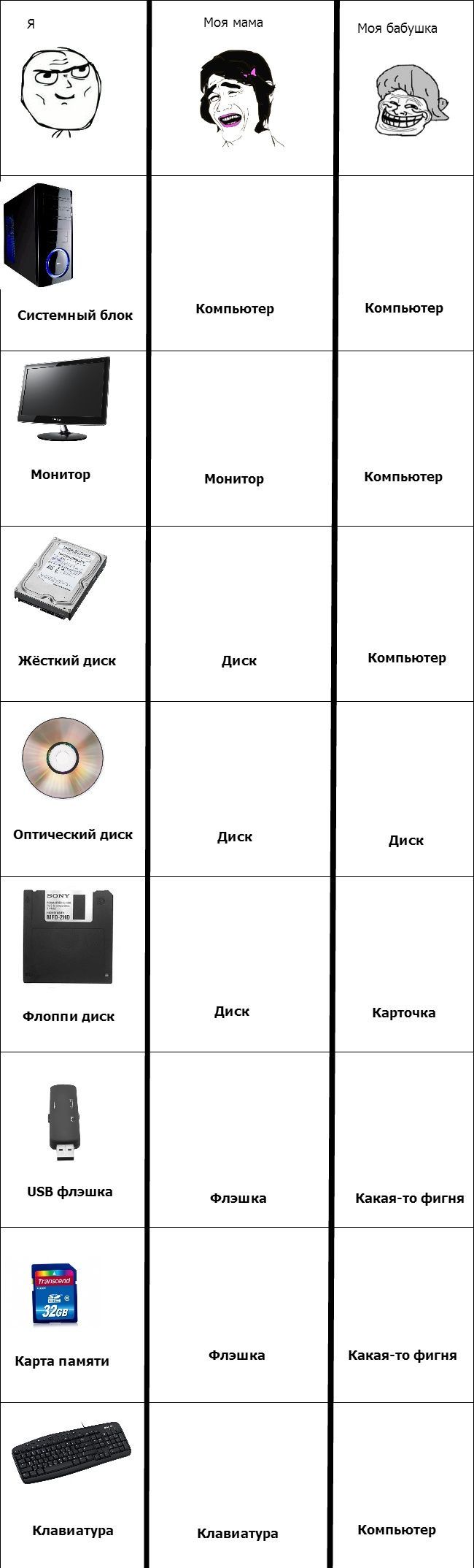 Веселые комиксы