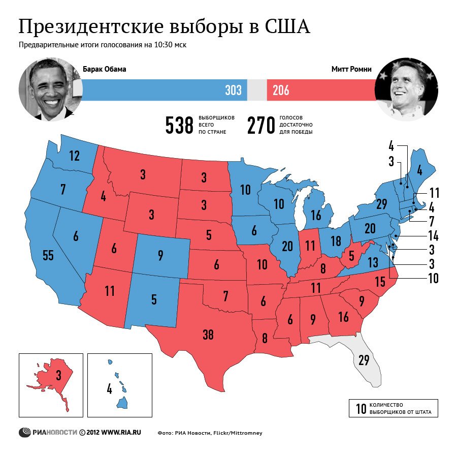Президентские выборы в США 2012