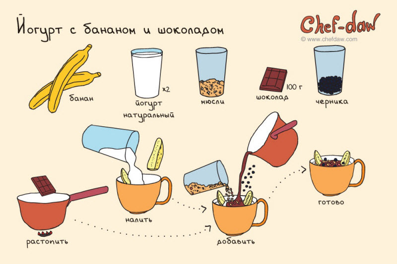 11 крутых и быстрых завтраков