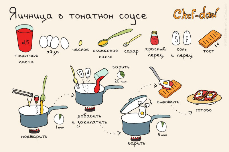 11 крутых и быстрых завтраков