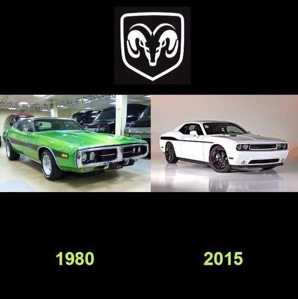 Автомобили известных марок тогда и сейчас