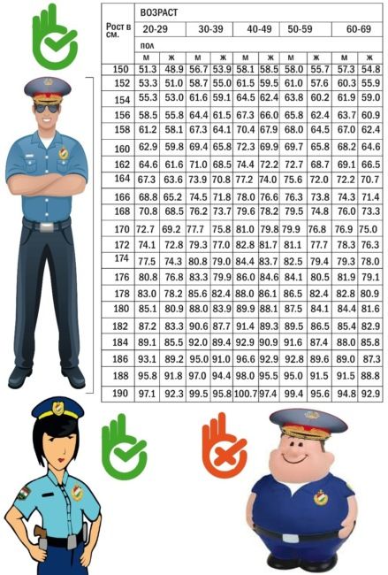 В Таджикистане генерал похудел на 15 кг, чтобы остаться на службе