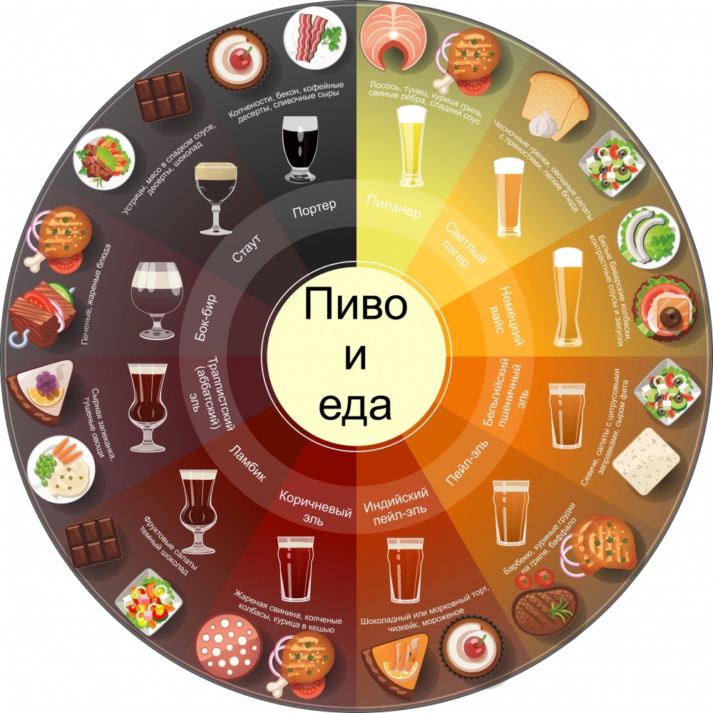 Полезные  и яркие инфографики о еде