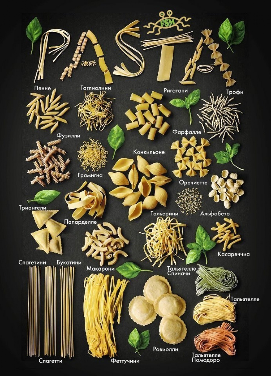 Полезные  и яркие инфографики о еде