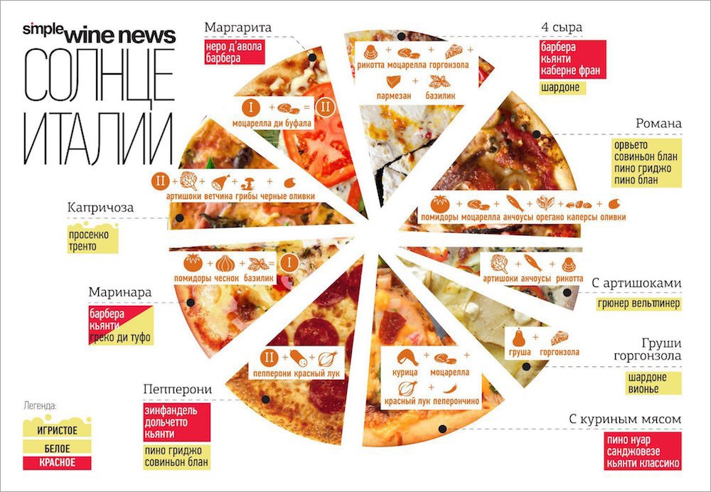 Полезные  и яркие инфографики о еде