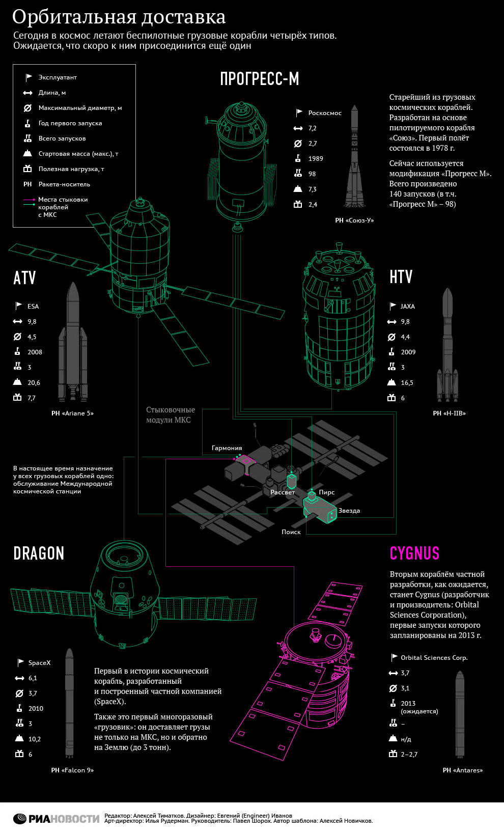 Полет «Лебедя» к МКС Полет «Лебедя» к МКС