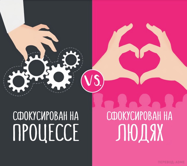 11 отличий босса от лидера